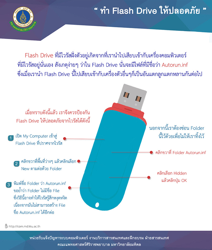 Read more about the article ทำ Flash Drive ให้ปลอดภัย