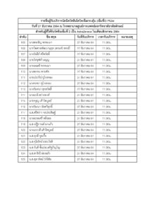 รายชื่อฉีดวัคซีนเข็ม 3 
