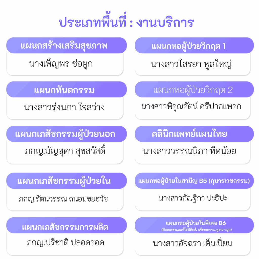 แผนการดำเนินงาน 5ส หน่วยงาน