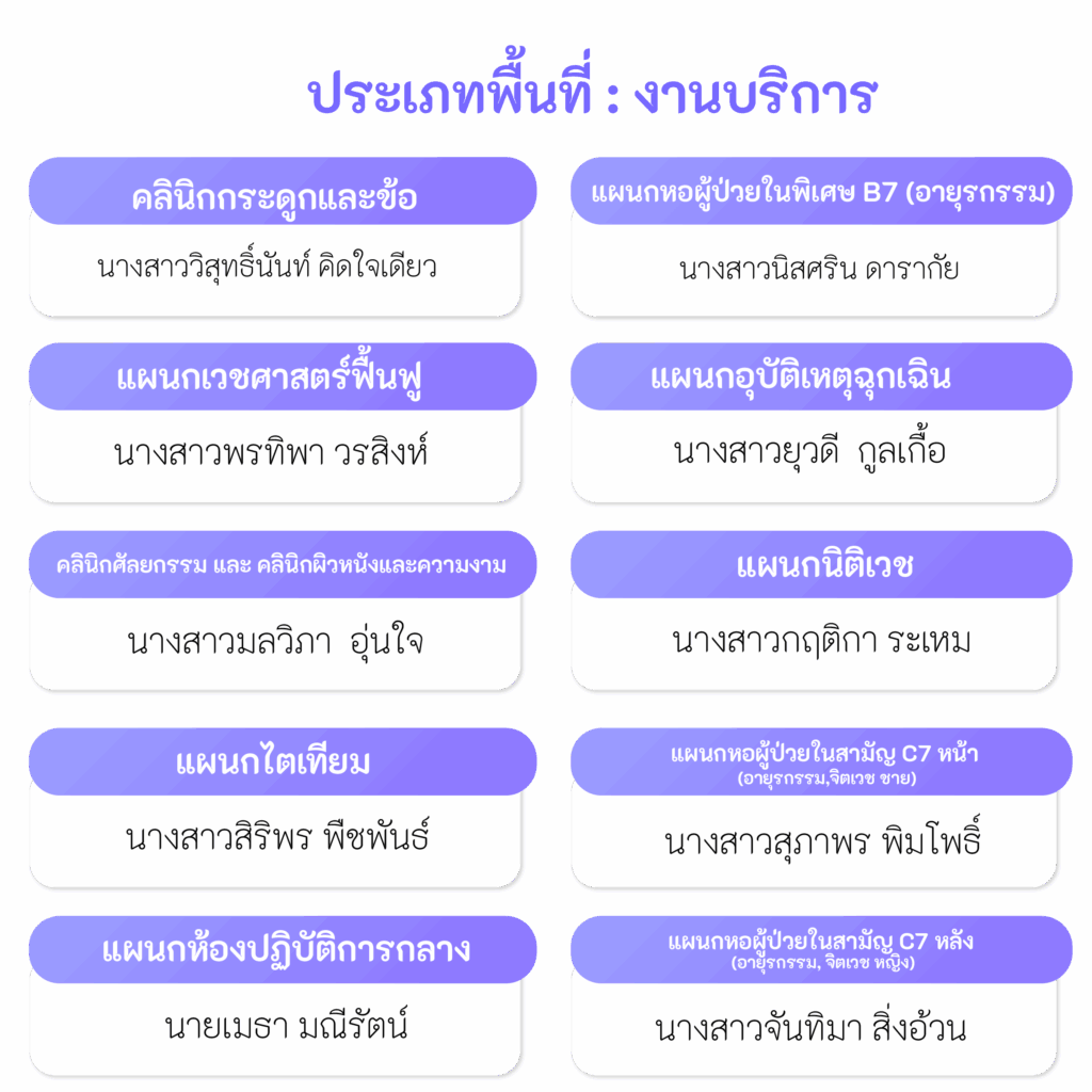 สนับสนุ5ส สนับสนุนบริการ