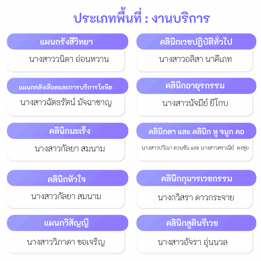สนับสนุ5ส สนับสนุนบริการ