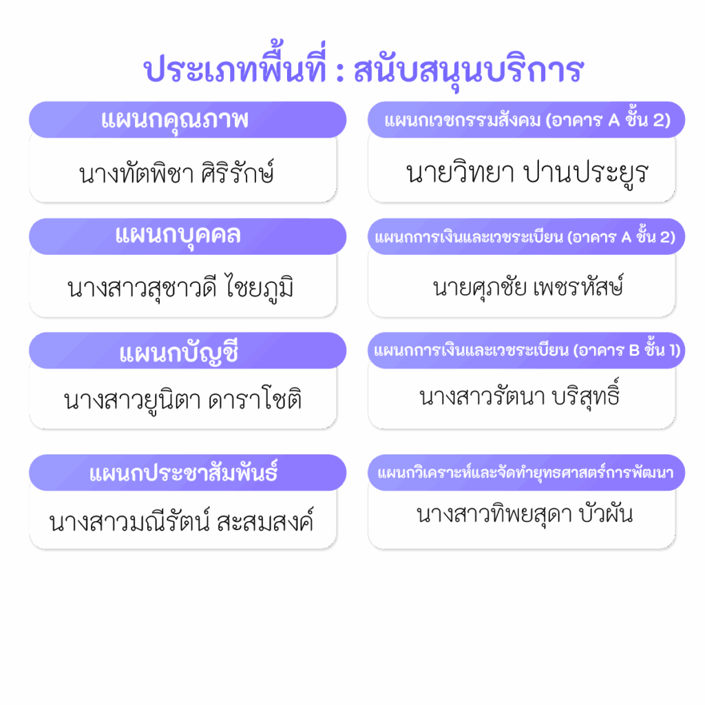 แผนการดำเนินงาน 5ส หน่วยงาน