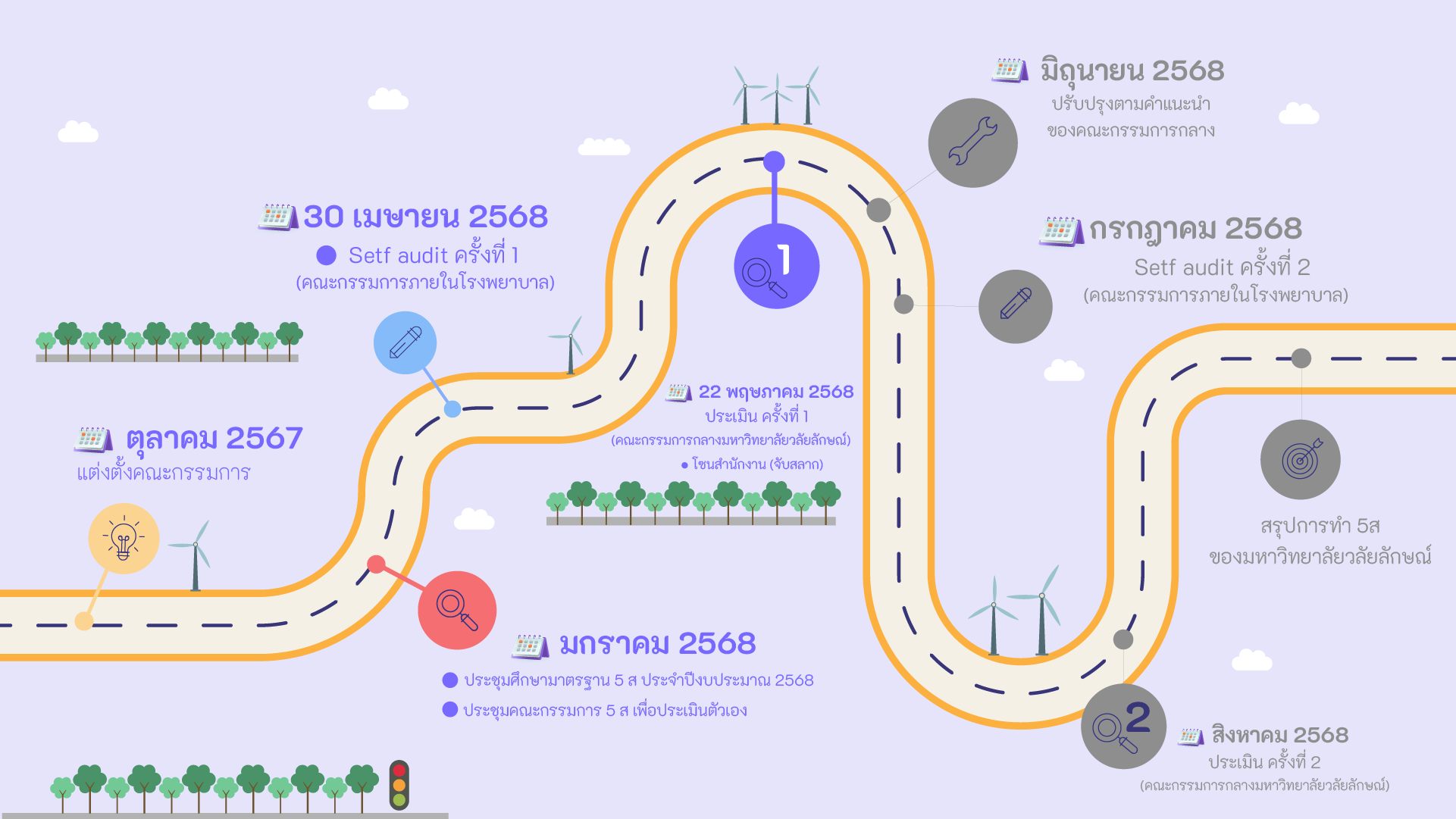 แผนการดำเนินงาน 2568